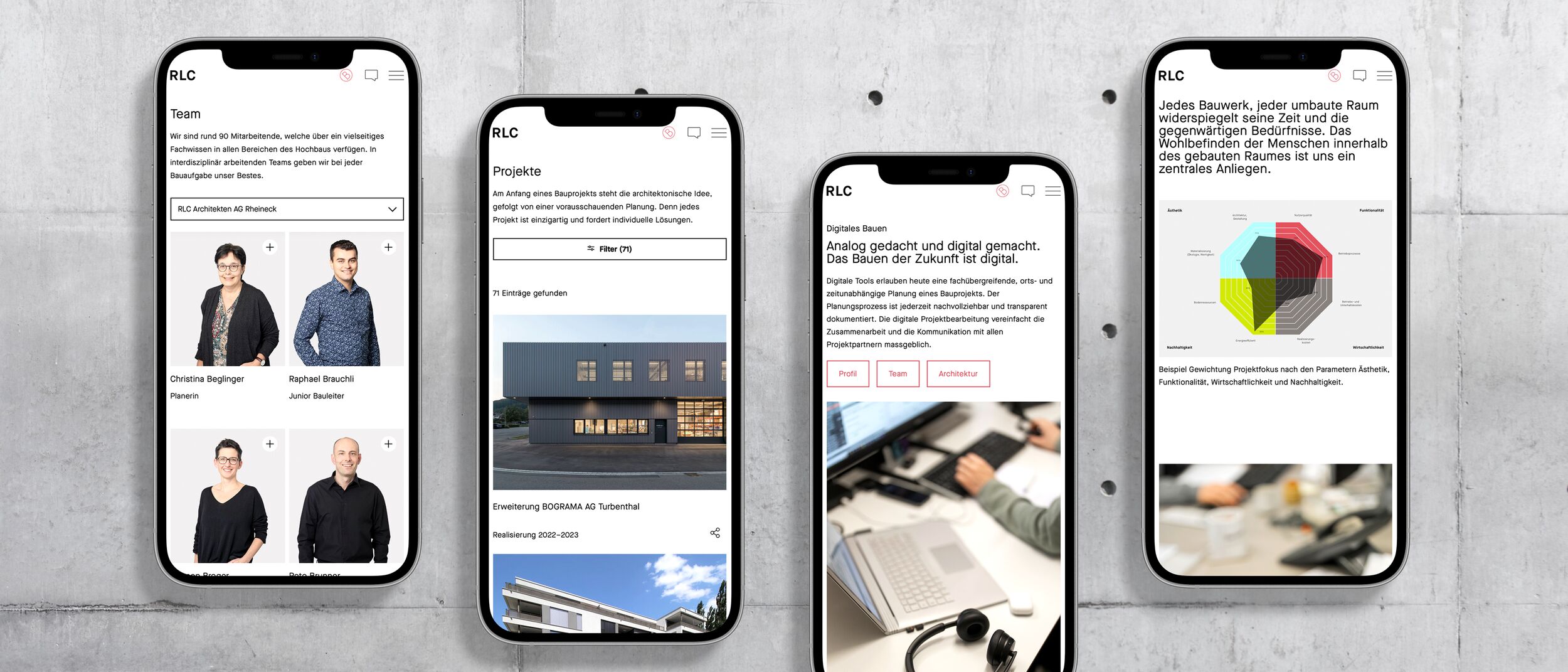 Case RLC Architekten – Referenz